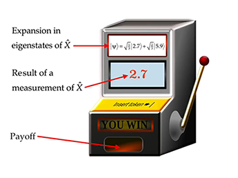 An image of a fruit machine used to explain Physics Without Probability